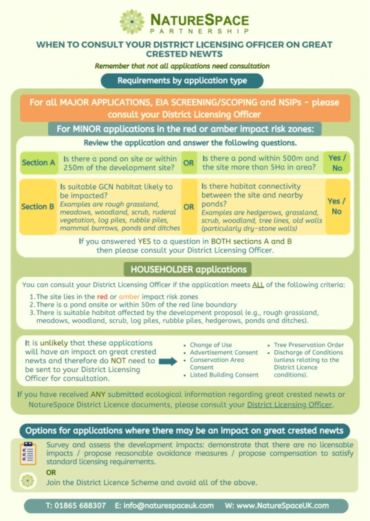 When to Consult your District Licensing Officer – Cover